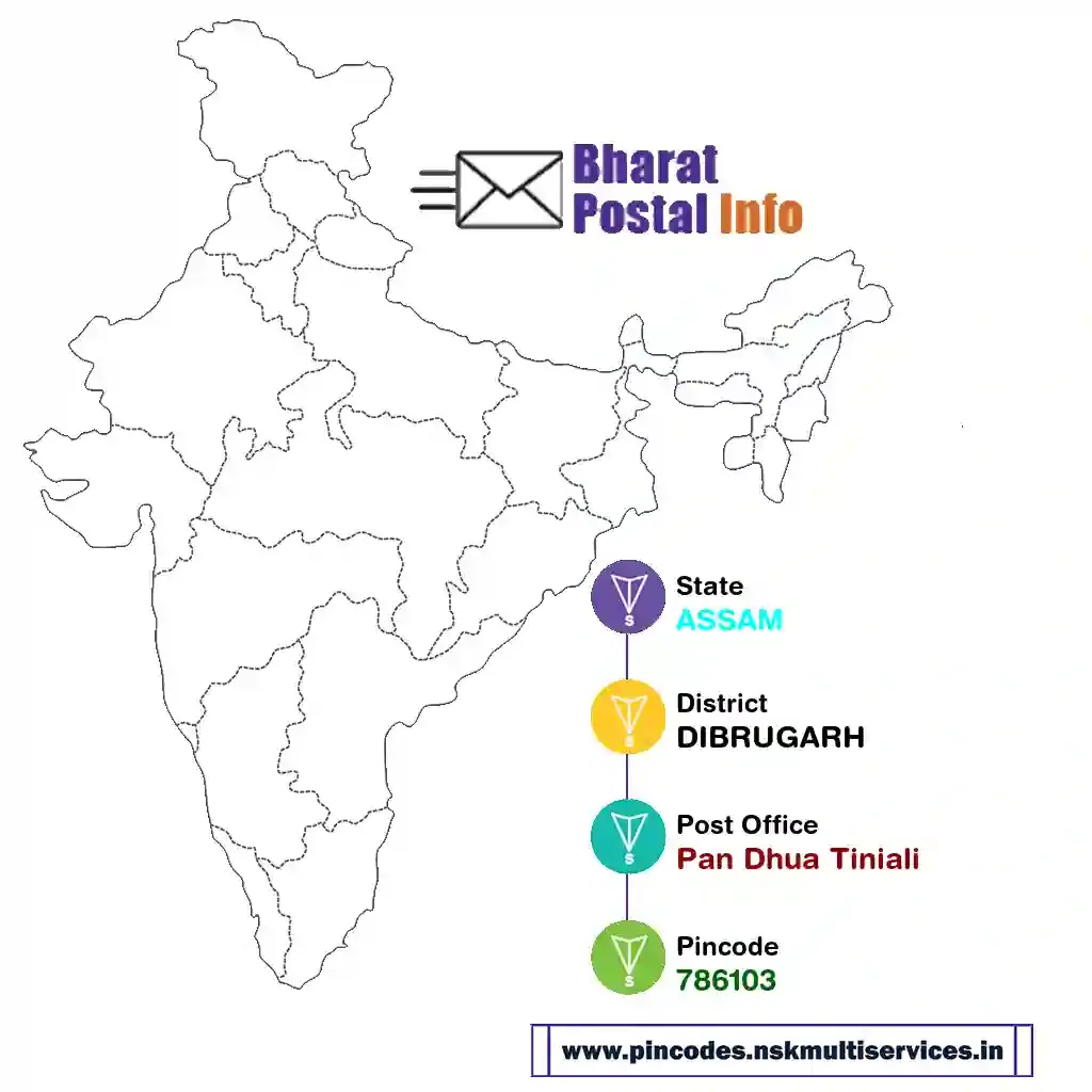 assam-dibrugarh-pan dhua tiniali-786103